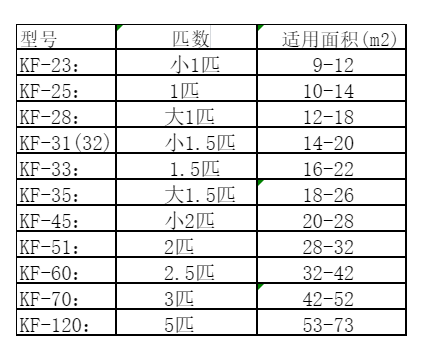 路南空调维修