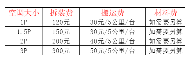 路南空调移机及费用电话在哪里找